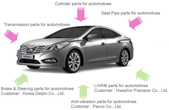 Parts for Automotives